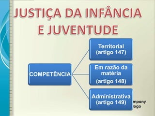 Territorial
               (artigo 147)

               Em razão da
COMPETÊNCIA      matéria
               (artigo 148)

              Administrativa
               (artigo 149)
 