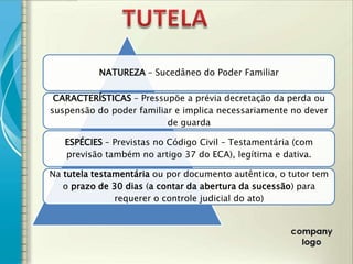 NATUREZA – Sucedâneo do Poder Familiar

 CARACTERÍSTICAS – Pressupõe a prévia decretação da perda ou
suspensão do poder familiar e implica necessariamente no dever
                          de guarda

   ESPÉCIES – Previstas no Código Civil – Testamentária (com
   previsão também no artigo 37 do ECA), legítima e dativa.

Na tutela testamentária ou por documento autêntico, o tutor tem
   o prazo de 30 dias (a contar da abertura da sucessão) para
               requerer o controle judicial do ato)
 