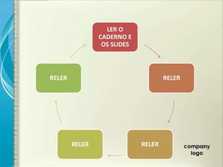 LER O
                CADERNO E
                 OS SLIDES



RELER                                RELER




        RELER                RELER
 