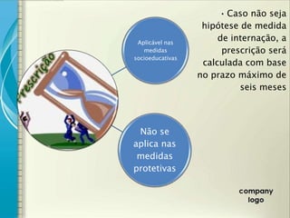 • Caso não seja
                   hipótese de medida
 Aplicável nas
                       de internação, a
   medidas              prescrição será
socioeducativas
                   calculada com base
                  no prazo máximo de
                            seis meses




 Não se
aplica nas
 medidas
protetivas
 