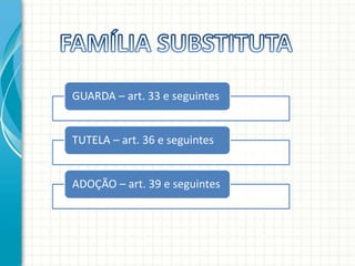 GUARDA – art. 33 e seguintes

TUTELA – art. 36 e seguintes

ADOÇÃO – art. 39 e seguintes

 