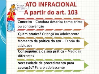 Conceito – Conduta descrita como crime
ou contravenção
Quem pratica? Criança ou adolescente
Momento da prática do ato – Teoria da
atividade
Consequência da sua prática – Medidas
diferentes
Necessidade de procedimento para
apuração? Para o adolescente

 