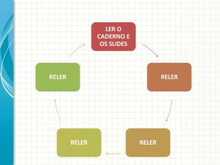 LER O
CADERNO E
OS SLIDES

RELER

RELER

RELER

RELER

 