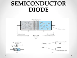 Semiconductor Diodes Engineering Circuit Analysis | PPTX