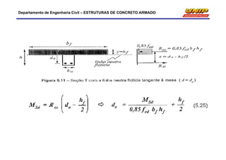 Departamento de Engenharia Civil – ESTRUTURAS DE CONCRETO ARMADO
 