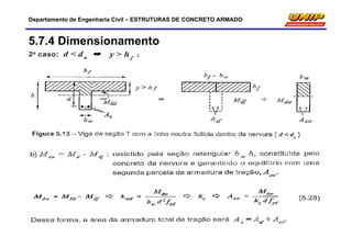 Departamento de Engenharia Civil – ESTRUTURAS DE CONCRETO ARMADO
5.7.4 Dimensionamento
 