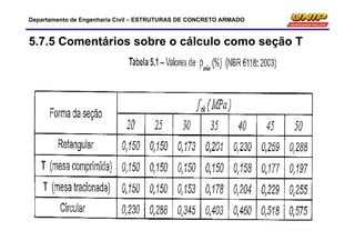 Departamento de Engenharia Civil – ESTRUTURAS DE CONCRETO ARMADO
5.7.5 Comentários sobre o cálculo como seção T
 
