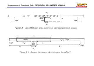 Departamento de Engenharia Civil – ESTRUTURAS DE CONCRETO ARMADO
 