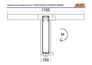 Departamento de Engenharia Civil – ESTRUTURAS DE CONCRETO ARMADO
 