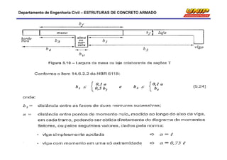 Departamento de Engenharia Civil – ESTRUTURAS DE CONCRETO ARMADO
 