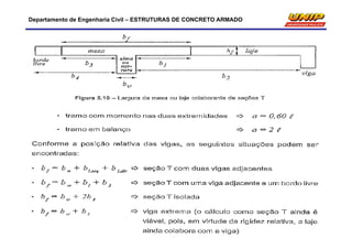 Departamento de Engenharia Civil – ESTRUTURAS DE CONCRETO ARMADO
 