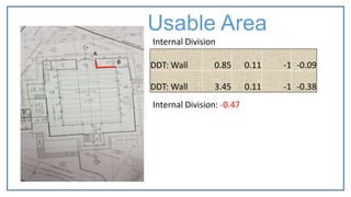 A
B
Usable Area
Internal Division
DDT: Wall 0.85 0.11 -1 -0.09
DDT: Wall 3.45 0.11 -1 -0.38
Internal Division: -0.47
 