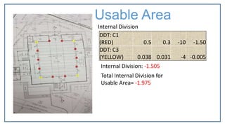 Usable Area
Internal Division
DDT: C1
(RED) 0.5 0.3 -10 -1.50
DDT: C3
(YELLOW) 0.038 0.031 -4 -0.005
Internal Division: -1.505
Total Internal Division for
Usable Area= -1.975
 