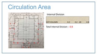 DDT:COLUMN 0.2 0.2 -20 -0.8
Total Internal Division : -0.8
Circulation Area
Internal Division
 