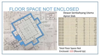 Dewan Sembahyang Utama
Apron Slab
FLOOR SPACE NOT ENCLOSED
Apron Slab 1.5 0.45 2 1.35
Apron Slab 15.9 0.9 1 14.31
Apron Slab 6.8 0.9 1 6.12
Apron Slab 3 0.9 1 2.7
Apron Slab 3.85 0.9 1 3.47
Apron Slab 2.35 3.75 1 8.81
Apron Slab 6 2.8 1 16.8
Apron Slab 2.1 0.9 1 1.89
Apron Slab 6.1 3.05 1 18.61
Apron Slab 4.6 0.9 1 4.14
Apron Slab 3 0.9 1 2.7
Apron Slab 3.05 0.9 1 2.75
Apron Slab 6.05 0.9 1 5.45
Apron Slab 9.65 0.9 1 8.69
Apron Slab 3.05 0.9 1 2.75
Apron Slab 3.85 0.9 1 3.47
Apron Slab 3.05 0.9 1 2.75
Apron Slab 6.1 0.9 1 5.49
Total Floor Space Not
Enclosed: 113 (Round Up)
 
