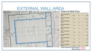 External Wall Area
Dewan Sembahyang
Utama 10.95 4.3 1 47.09
Dewan Sembahyang
Utama 14.9 4.3 2 128.14
Dewan Sembahyang
Utama 2.5 4.3 2 21.5
Dewan Sembahyang
Utama 2.6 4.3 2 22.36
Dewan Sembahyang
Utama 6.2 4.3 2 53.32
Dewan Sembahyang
Utama 0.5 4.3 2 4.3
Dewan Sembahyang
Utama 1.1 4.3 2 9.46
Dewan Sembahyang
Utama 1.5 4.3 1 6.45
Dewan Sembahyang
Utama 3.75 2.8 1 10.5
Dewan Sembahyang
Utama 7.3 2.8 1 20.44
Total External Wall Area: 323.56
Round Up: 324.00
EXTERNAL WALL AREA
 