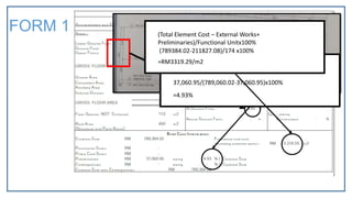 FORM 1
Preliminaries/(Contract Sum-Preliminaries)x100%
37,060.95/(789,060.02-37,060.95)x100%
=4.93%
(Total Element Cost – External Works+
Preliminaries)/Functional Unitx100%
(789384.02-211827.08)/174 x100%
=RM3319.29/m2
 