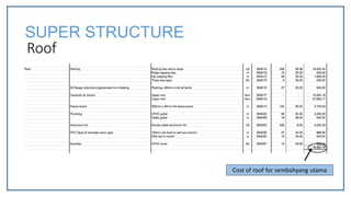 Roof
Cost of roof for sembahyang utama
SUPER STRUCTURE
 