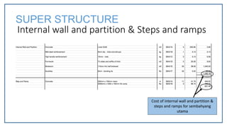 Internal wall and partition & Steps and ramps
Cost of internal wall and partition &
steps and ramps for sembahyang
utama
SUPER STRUCTURE
 