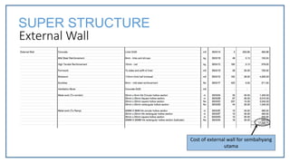 External Wall
Cost of external wall for sembahyang
utama
SUPER STRUCTURE
 