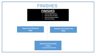FINISHES
• Internal Wall Finishes
• Internal Floor Finishes
• Internal Ceiling Finishes
• External Finishes
Total Cost of Elements
(RM)
Cost per Gross Floor Area
(RM)
Element Unit Quantity
( EUQ )
• Except External Finishes
FINISHES
 