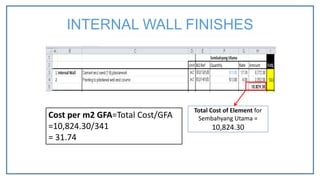 Total Cost of Element for
Sembahyang Utama =
10,824.30
Cost per m2 GFA=Total Cost/GFA
=10,824.30/341
= 31.74
INTERNAL WALL FINISHES
 