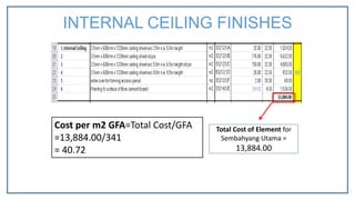 Total Cost of Element for
Sembahyang Utama =
13,884.00
Cost per m2 GFA=Total Cost/GFA
=13,884.00/341
= 40.72
INTERNAL CEILING FINISHES
 