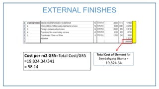 Total Cost of Element for
Sembahyang Utama =
19,824.34
Cost per m2 GFA=Total Cost/GFA
=19,824.34/341
= 58.14
EXTERNAL FINISHES
 