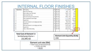 Element Unit Quantity (EUQ)
=340
Element unit rate (RM)
= Total cost of element/EUQ
= 23395.42/340
= 68.81
Total Cost of Element for
Sembahyang Utama =
23,395.42
INTERNAL FLOOR FINISHES
 