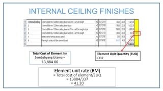 Element Unit Quantity (EUQ)
=337
Total Cost of Element for
Sembahyang Utama =
13,884.00
Element unit rate (RM)
= Total cost of element/EUQ
= 13884/337
= 41.20
INTERNAL CEILING FINISHES
 