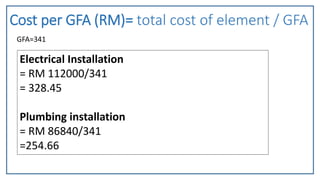 Cost per GFA (RM)= total cost of element / GFA
Electrical Installation
= RM 112000/341
= 328.45
Plumbing installation
= RM 86840/341
=254.66
GFA=341
 