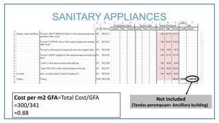 Not included
(Tandas perempuan= Ancilliary building)
Cost per m2 GFA=Total Cost/GFA
=300/341
=0.88
SANITARY APPLIANCES
 