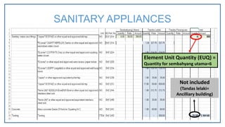 Not included
(Tandas lelaki=
Ancilliary building)
Element Unit Quantity (EUQ) =
Quantity for sembahyang utama=6
SANITARY APPLIANCES
 