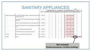 Not included
(Tandas perempuan= Ancilliary building)
SANITARY APPLIANCES
 