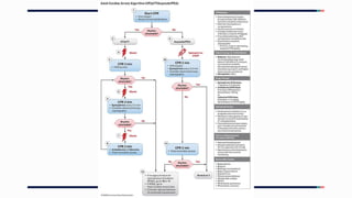 Algoritma ACLS asystole, takisritmia, dan bradiaritmia.pptx
