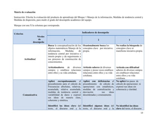 13
Matriz de evaluación
Instrucción: Efectúe la evaluación del producto de aprendizaje del Bloque 1 Manejo de la información, Medidas de tendencia central y
Medidas de dispersión, para medir el grado del desempeño académico del equipo.
Marque con una X la columna que corresponda.
Criterios
Niveles
de
desempeño
Indicadores de desempeño
3 2 1
Actitudinal
Busca la conceptualización de los
objetos matemáticos Manejo de la
información, Medidas de
tendencia central por iniciativa e
interés propio y da seguimiento a
sus procesos de construcción de
conocimientos.
Articulasaberes de diversos
campos y establece relaciones
entre ellos y su vida cotidiana.
Ocasionalmente busca los
conceptos clave por iniciativa
propia.
Articula saberes de diversos
campos y pocas veces establece
relaciones entre ellos y su vida
cotidiana.
No realiza la búsqueda de
conceptos clave ni
manifiesta iniciativa propia.
Articula con dificultad
saberes de diversos campos
sin establecer relaciones
entre ellos y su vida
cotidiana.
Comunicativa
Aplicó escrupulosamente el
procedimiento para el cálculo de
Frecuencias absolutas, relativas,
acumulada, relativa acumulada,
medidas de tendencia central y
variabilidad de datos y expresó
sus ideas de manera clara,
coherente y sintética.
Identificó las ideas clave del
texto, el discurso oral y la
Aplicó con deficiencias el
procedimiento de cálculo de
operaciones con estadísticos,
medidas de centralización y
desviación sus ideas
desordenadas y extensamente.
Identificó algunas ideas del
texto, el discurso oral y la
No aplicó los pasos de
cálculo de operaciones ni
expresó sus ideas sin
coherencia y claridad.
No identificó las ideas
clave del texto, el discurso
 