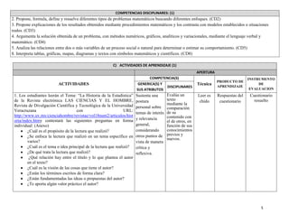 5
COMPETENCIAS DISCIPLINARES: (1)
2. Propone, formula, define y resuelve diferentes tipos de problemas matemáticos buscando diferentes enfoques. (CD2)
3. Propone explicaciones de los resultados obtenidos mediante procedimientos matemáticos y los contrasta con modelos establecidos o situaciones
reales. (CD3)
4. Argumenta la solución obtenida de un problema, con métodos numéricos, gráficos, analíticos y variacionales, mediante el lenguaje verbal y
matemático. (CD4)
5. Analiza las relaciones entre dos o más variables de un proceso social o natural para determinar o estimar su comportamiento. (CD5)
8. Interpreta tablas, gráficas, mapas, diagramas y textos con símbolos matemáticos y científicos. (CD8)
C) ACTIVIDADES DE APRENDIZAJE (1)
APERTURA
ACTIVIDADES
COMPETENCIA(S)
Técnica
PRODUCTO DE
APRENDIZAJE
INSTRUMENTO
DE
EVALUACION
GENERICA(S) Y
SUS ATRIBUTOS
DISCIPLINARES
1. Los estudiantes leerán el Tema: “La Historia de la Estadística”
de la Revista electrónica LAS CIENCIAS Y EL HOMBRE,
Revista de Divulgación Científica y Tecnológica de la Universidad
Veracruzana con URL:
http://www.uv.mx/cienciahombre/revistae/vol18num2/articulos/hist
oria/index.htmy contestará las siguientes preguntas en forma
individual: (Anexo)
¿Cuál es el propósito de la lectura que realizó?
¿Se enfoca la lectura que realizó en un tema específico en
varios?
¿Cuál es el tema o idea principal de la lectura que realizó?
¿De qué trata la lectura que realizó?
¿Qué relación hay entre el título y lo que plantea el autor
en el texto?
¿Cuál es la visión de las cosas que tiene el autor?
¿Están los términos escritos de forma clara?
¿Están fundamentadas las ideas o propuestas del autor?
¿Te aporta algún valor práctico el autor?
Sustenta una
postura
personal sobre
temas de interés
y relevancia
general,
considerando
otros puntos de
vista de manera
crítica y
reflexiva.
Evalúa un
texto
mediante la
comparación
de su
contenido con
el de otros, en
función de sus
conocimientos
previos y
nuevos.
Leer es
chido
Respuestas del
cuestionario
Cuestionario
resuelto
 