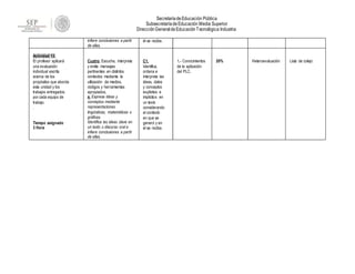 SecretaríadeEducación Pública
SubsecretaríadeEducación Media Superior
DirecciónGeneral deEducaciónTecnológica Industrial
infiere conclusiones a partir
de ellas.
él se recibe.
Actividad 13.
El profesor aplicará
una evaluación
individual escrita
acerca de los
propósitos que aborda
esta unidad y los
trabajos entregados
por cada equipo de
trabajo.
.
Tiempo asignado
3 Hora
Cuatro. Escucha, interpreta
y emite mensajes
pertinentes en distintos
contextos mediante la
utilización de medios,
códigos y herramientas
apropiados.
a. Expresa ideas y
conceptos mediante
representaciones
lingüísticas, matemáticas o
gráficas.
Identifica las ideas clave en
un texto o discurso oral e
infiere conclusiones a partir
de ellas.
C1.
Identifica,
ordena e
interpreta las
ideas, datos
y conceptos
explícitos e
implícitos en
un texto
considerando
el contexto
en que se
generó y en
él se recibe.
1.- Conocimientos
de la aplicación
del PLC.
20% Heteroevaluación Lista de cotejo
 