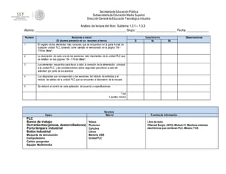 SecretaríadeEducación Pública
SubsecretaríadeEducación Media Superior
DirecciónGeneral deEducaciónTecnológica Industrial
Análisis de lectura del libro: Subtema 1.3.1 – 1.3.3
Alumno: Grupo: Fecha:
Numero Acciones a evaluar
(El alumno presenta en un resumen al menos)
Cumplimiento Observaciones
Si No NA
1 El registro de los elementos más comunes que se encuentran en la parte frontal de
cualquier unidad PLC, tomando como ejemplo el mencionado en la página 154 -
176 del libro*.
2 La descripción de cada una de las secciones más importantes de la unidad PLC que
se detallan en las páginas 154 - 176 del libro*.
3 Los elementos requeridos para llevar a cabo la conexión de la alimentación principal
a la unidad PLC, y las consideraciones sobre seguridad para llevar a cabo tal
actividad por parte de los alumnos
4 Los diagramas que correspondan a las secciones del módulo de entradas y el
módulo de salidas de la unidad PLC que se encuentra el laboratorio de la escuela
5 Se elaboró el control de cada aplicación de acuerdo a especificaciones
Total
5 puntos máximo
Recursos
Equipo Material Fuentes de información
PLC
Banco de trabajo
Herramientas (pinzas, destornilladores)
Porta lámpara industrial
Botón Industrial
Maqueta de simulación
Computadora
Cañón proyector
Equipo Multimedia
Videos
Plumones
Cartulina
Libros
Memoria USB
Unidad PLC
Libro de texto
Villarreal Sergio. (2015). Módulo III: Mantiene sistemas
electrónicos que contienen PLC. México: FCE.
 