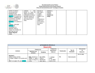 SecretaríadeEducación Pública
SubsecretaríadeEducación Media Superior
DirecciónGeneral deEducaciónTecnológica Industrial
momento de apertura.
Una vez que se han
terminado las tres
actividades previas, deberá
registrar1 en el cuaderno las
fortalezas y debilidades que
se encontraron. El profesor
pedirá a los alumnos,
construir4 en el cuaderno un
plan
rectificativo, para poder
reafirmar2 los
conocimientos de
electrónica antes de
empezar con el análisis del
tema base del curso.
Tiempo Asignado:
2 Hora
problemas y retos
teniendo en cuenta los
objetivos que persigue.
f. Administra los recursos
disponibles teniendo en
cuenta las restricciones
para el logro de sus
metas.
interpreta las
ideas, datos y
conceptos
explícitos e
implícitos en un
texto,
considerando el
contexto en el
que se generó y
en el que se
recibe.
debilidades y
fortalezas
cognitivas.
Cuaderno de
trabajo.
ACTIVIDADES DE APRENDIZAJE
Desarrollo
Actividad:
Competencia Producto de
Aprendizaje/
Evidencia
Ponderación
Tipo de
Evaluación
Instrumento
de
Evaluación
Genérica y sus
atributos
Disciplinar
Actividad 5.
Análisis de lectura del libro.
El profesor solicitará a los alumnos abrir
el
libro* en la página 154, para analizar3
Siete. Aprende por
iniciativa e interés
propio a lo largo de
la vida.
C1. Identifica,
ordena e
interpreta las
ideas, datos y
1.- Analogía
escrita.
2.- El método
escrito de una
5% Heteroevaluación
Lista de cotejo
 