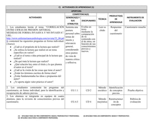 (1) APLICABLE PARA LOS TRES COMPONENTES: BASICO, PROPEDEUTICO Y PROFESIONAL. (2) APLICABLE PARA LOS COMPONENTES: BASICO Y PROPEDEUTICO.
(3) APLICABLE SOLO PARA EL COMPONENTE PROFESIONAL
C) ACTIVIDADES DE APRENDIZAJE (1)
APERTURA
ACTIVIDADES
COMPETENCIA(S)
TÉCNICA
PRODUCTO(S)
DE
APRENDIZAJE
INSTRUMENTO DE
EVALUACION
GENERICA(S) Y
SUS
ATRIBUTOS
DISCIPLINARES
1. Los estudiantes leerán el tema: “CORRELACIÓN
ENTRE CIFRAS DE PRESIÓN ARTERIAL
MEDIDAS DE FORMA INVASIVA Y NO INVASIVA”.
URL:
http://www.enfermeriaencardiologia.com/revista/53_06.pd
fy contestará las siguientes preguntas en forma individual:
(Anexo)
¿Cuál es el propósito de la lectura que realizó?
¿Se enfoca la lectura que realizó en un tema
específico en varios?
¿Cuál es el tema o idea principal de la lectura que
realizó?
¿De qué trata la lectura que realizó?
¿Qué relación hay entre el título y lo que plantea
el autor en el texto?
¿Cuál es la visión de las cosas que tiene el autor?
¿Están los términos escritos de forma clara?
¿Están fundamentadas las ideas o propuestas del
autor?
¿Te aporta algún valor práctico el autor?
Sustenta una
postura
personal sobre
temas de
interés y
relevancia
general,
considerando
otros puntos
de vista de
manera crítica
y reflexiva.
Evalúa un
texto
mediante la
comparación
de su
contenido con
el de otros, en
función de sus
conocimientos
previos y
nuevos.
Leer es
chido
Respuestas
del
cuestionario
Cuestionario resuelto
2. Los estudiantes contestarán las preguntas del
cuestionario, en forma individual, para la identificación y
recuperación de saberes previos.
CG 1.1 CD 2
Método
socrático
Identificación
de conceptos
previos
Prueba objetiva
3. Los alumnos se integrarán en equipos de cuatro
alumnos, para la revisión de conocimientos previos del
cuestionario. CG 4.3 CD 4
Método
mayéutica
Reestructuraci
ón de
conceptos
Rúbrica de
evaluación
 