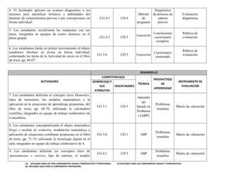 (1) APLICABLE PARA LOS TRES COMPONENTES: BASICO, PROPEDEUTICO Y PROFESIONAL. (2) APLICABLE PARA LOS COMPONENTES: BASICO Y PROPEDEUTICO.
(3) APLICABLE SOLO PARA EL COMPONENTE PROFESIONAL
4. El facilitador aplicará un examen diagnostico a los
alumnos para identificar fortaleza y debilidades del
dominio de conocimientos previos o pre concepciones, en
forma individual
CG 4.3 CD 4
Método
de
preguntas
Diagnóstico
de dominio de
saberes
previos
Evaluación
diagnóstica
5. Los estudiantes socializarán las respuestas con sus
pares, integrados en equipos de cuatro alumnos, en el
pleno grupal. CG 4.3 CD 5
Exposición
Conclusiones
cuestionario
completo.
Rúbrica de
evaluación
6. Los estudiantes harán un primer acercamiento al objeto
estadístico Medidas de forma en forma individual,
contestando los ítems de la Actividad de inicio en el libro
de texto, pp. 66-67.
CG 5.6 CD 5 Exposición
Cuestionario
contestado
Rúbrica de
evaluación
DESARROLLO
ACTIVIDADES
COMPETENCIA(S)
TÉCNICA
PRODUCTO(S)
DE
APRENDIZAJE
INSTRUMENTO DE
EVALUACION
GENERICA(S) Y
SUS
ATRIBUTOS
DISCIPLINARES
7. Los estudiantes definirán el concepto clave Momentos,
tipos de momentos, los modelos matemáticos y la
aplicación en la situaciones de aprendizaje propuestas, del
libro de texto, pp. 68-70, utilizando la calculadora
científica, integrados en equipo de trabajo colaborativo de
4 miembros,
CG 5.1 CD 5
Aprendiz
aje
basado en
Problema
s (ABP)
Problemas
resueltos
Matriz de valoración
8. Los estudiantes conceptualizarán el objeto matemático
Sesgo o medida de asimetría, modelación matemática y
aplicación de situaciones cotidianas propuestas en el libro
de texto, pp. 71-75, utilizando la tecnología digital en el
aula, integrados en equipo de trabajo colaborativo de 4.
CG 5.6 CD 1 ABP
Problemas
resueltos
Matriz de valoración
9. Los estudiantes definirán los conceptos clave de
Apuntamiento o curtosis, tipo de curtosis, el modelo
CG 4.1 CD 5 ABP
Problemas
resueltos
Matriz de valoración
 