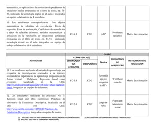 (1) APLICABLE PARA LOS TRES COMPONENTES: BASICO, PROPEDEUTICO Y PROFESIONAL. (2) APLICABLE PARA LOS COMPONENTES: BASICO Y PROPEDEUTICO.
(3) APLICABLE SOLO PARA EL COMPONENTE PROFESIONAL
matemático, su aplicación a la resolución de problemas de
situaciones reales propuestas en el libro de texto, pp. 75-
80, utilizando la tecnología digital en el aula e integrados
en equipo colaborativo de 4 miembros.
10. Los estudiantes conceptualizarán los objetos
matemáticos de Medidas de correlación, Recta de
regresión, Error de estimación, Coeficiente de correlación
y tipos de relación existente, modelos matemáticos y
aplicación en la resolución de situaciones cotidianas
propuestas en el libro de texto, pp. 83-94, utilizando
tecnología virtual en el aula, integrados en equipo de
trabajo colaborativo de 4 miembros
CG 4.1 CD 1 ABP
Problemas
resueltos
Matriz de valoración
CIERRE
ACTIVIDADES
COMPETENCIA(S)
Técnica
PRODUCTO(S)
DE
APRENDIZAJE
INSTRUMENTO DE
EVALUACION
GENERICA(S) Y
SUS
ATRIBUTOS
DISCIPLINARES
11. Los estudiantes aplicarán el método de aprendizaje por
proyectos de investigación orientados a la internet,
realizando las experiencias de aprendizaje propuestas en la
Aulam virtual; WebQuest: Regresión lineal como
promedio, localizado en la URL:
http://es.slideshare.net/quest226e454/aula-virtual-regresin-
lineal, integrados en equipo de 4 alumnos.
CG 5.6 CD 5
Aprendiz
aje por
proyectos
(APP)
WebQuest
resuelto
Matriz de valoración
12. Los estudiantes realizarán las prácticas No. 7:
Rgresión lineal del libro electrónico: Prácticas de
laboratorio de Estadística Descriptiva, localizada en el
sitio con URL:
http://www.scribd.com/doc/34350640/Practicas-de-
Estadistica-Descriptiva, integrados en equipo de cuatro.
CG 5.6 CD 2
juego de
roles
Práctica de
laboratorio
virtual
Matriz de valoración
 