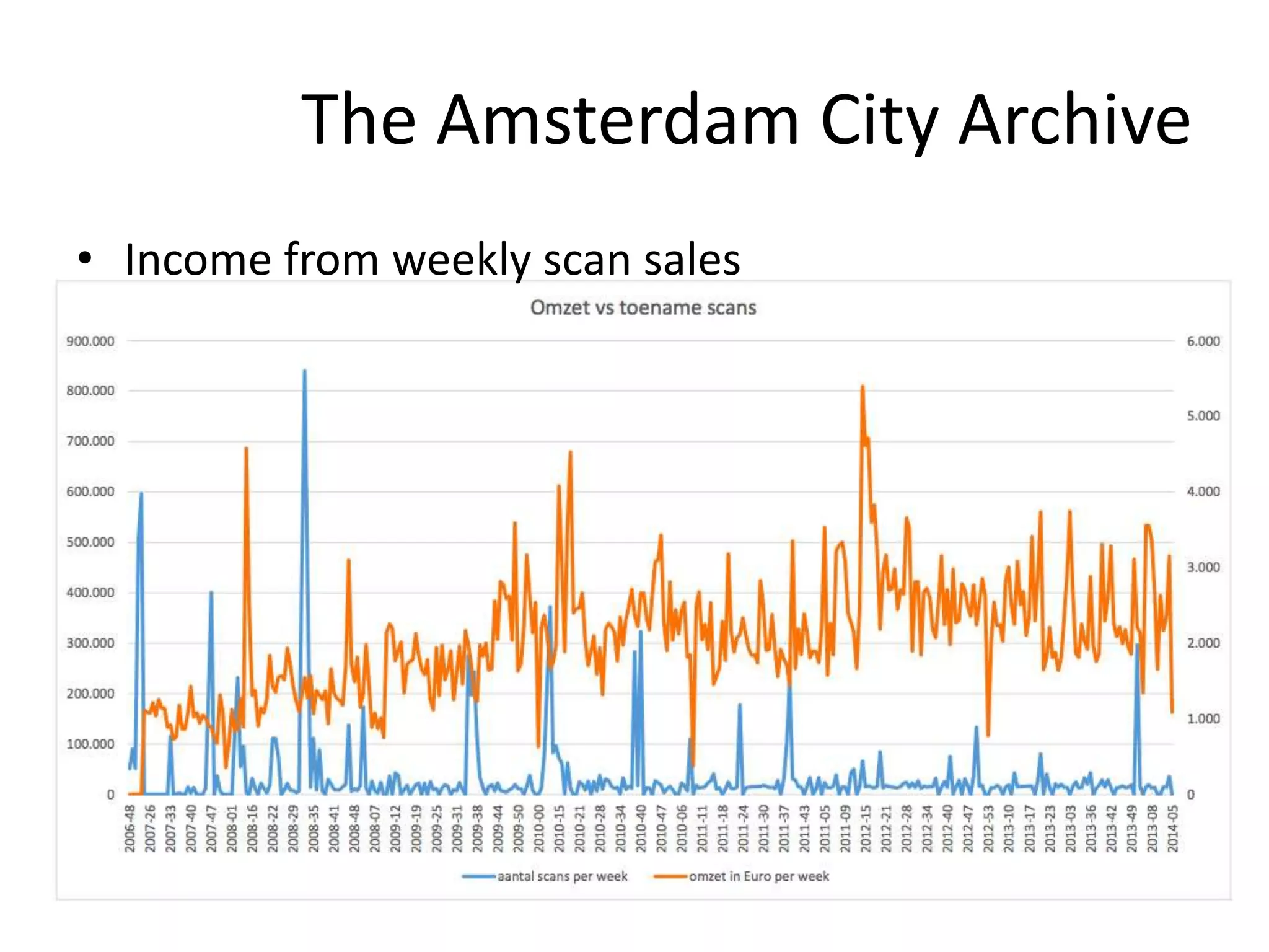 The Amsterdam City Archive 
• Income from weekly scan sales 
 