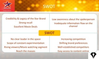SWOT
Credibility & Legacy of the Star Brand
Strong recall
Excellent Movie Deals
Low awareness about the spokesperson
Inadequate information flow on the
channel
No clear leader in the space
Scope of constant experimentation
Rising viewers/Movie watching segment
Reach the masses
Increasing competition
Shifting brand preferences
Well-established competitors
Easy access to content online
SWOT
 