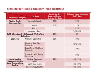 Cross-Border Trade & Ordinary Trade Tax Rate 2
Cross-Border
Personal Postal
Articles Tax Rate
Ordinary Trade Customs
Tariff Rate
Watch, Clock,
Accessory, Part
Top-grade Watch 30% 15%
Watch 20% 15%
Clock 23%
Accessory, Part 14%-20%
Gold, Silver, Jewelry & Product, Work of art,
Collection
10% 0%
Cosmetics Aromatic Cosmetics 50% 10%
Cleaning, Skin Care
Cosmetics
10%-20%
Beautifying, Modifying
Cosmetics
10%
Cosmetics with Special
Functions
10%
Home Medical
Treatment, Health
Care, Cosmetology
Facility
Medical Treatment
Facility
10% 4%--13%
Health Care Facility 6%--15%
Cosmetology Facility 6%--18%
Commodity Category
Tax Rate
 