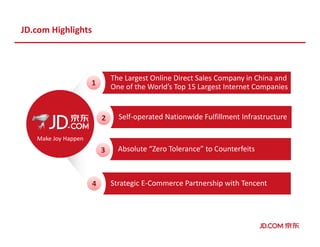11
The Largest Online Direct Sales Company in China and
One of the World’s Top 15 Largest Internet Companies
Self-operated Nationwide Fulfillment Infrastructure22
Strategic E-Commerce Partnership with Tencent44
Make Joy Happen
JD.com Highlights
Absolute “Zero Tolerance” to Counterfeits33
 