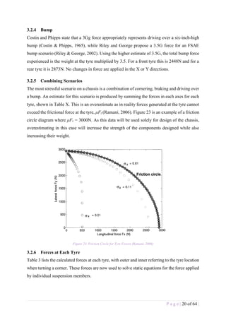 ES410 Report | PDF