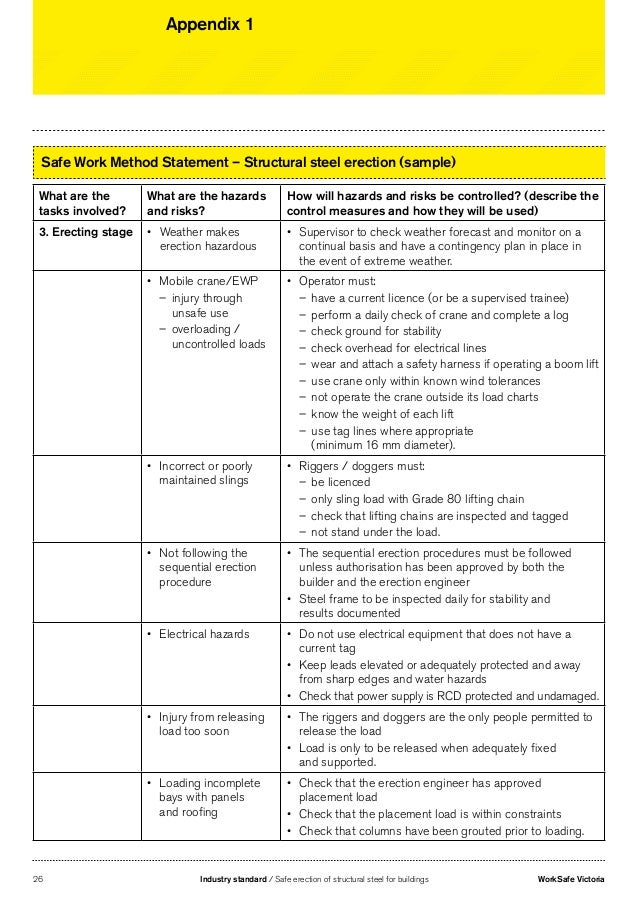 scaffold inspection checklist free template scaffolding inspection checklist template word doc scaffold inspection checklist free template scaffolding inspection checklist template word doc