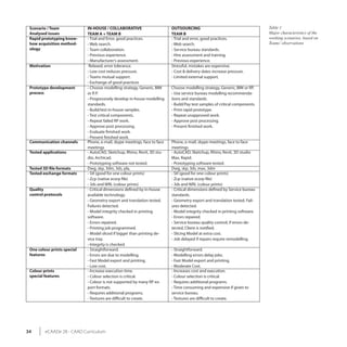 Scenario / Team             IN-HOUSE / COLLABORATIVE                      OUTSOURCING                                        Table 1
 Analysed issues             TEAM A + TEAM B                               TEAM B                                             Major characteristics of the
 Rapid prototyping know-     - Trial and Error, good practices.            - Trial and error, good practices.                 working scenarios, based on
 how acquisition method-     - Web search.                                 - Web search.                                      Teams’ observations
 ology                       - Team collaboration.                         - Service bureau standards.
                             - Previous experience.                        - Hire assessment and training.
                             - Manufacturer’s assessment.                  - Previous experience.
 Motivation                   Relaxed, error tolerance.                    Stressful, mistakes are expensive.
                             - Low cost reduces pressure.                  - Cost & delivery dates increase pressure.
                             - Teams mutual support.                       - Limited external support.
                             - Exchange of good practices
 Prototype development       - Choose modelling strategy, Generic, BIM     Choose modelling strategy, Generic, BIM or RP.
 process                     or R P.                                       - Use service bureau modelling recommenda-
                             - Progressively develop in-house modelling    tions and standards.
                             standards.                                    - Build/Pay test samples of critical components.
                             - Build/test in-house samples.                - Print rapid prototype.
                             - Test critical components.                   - Repeat unapproved work.
                             - Repeat failed RP work.                      - Approve post processing.
                             - Approve post processing.                    - Present finished work.
                             - Evaluate finished work.
                             - Present finished work.
 Communication channels      Phone, e-mail, skype meetings, face to face   Phone, e-mail, skype meetings, face to face
                             meetings                                      meetings
 Tested applications         - AutoCAD, Sketchup, Rhino, Revit, 3D stu-    - AutoCAD, Sketchup, Rhino, Revit, 3D studio
                             dio, Archicad.                                Max, Rapid.
                             - Prototyping software not tested.            - Prototyping software tested.
 Tested 3D file formats      Dwg, skp, 3dm, 3ds, pla,                      Dwg, skp, 3ds, max, 3dm
 Tested exchange formats     - Stl (good for one colour prints)            - Stl (good for one colour prints)
                             - Zcp (native zcorp file)                     - Zcp (native zcorp file)
                             - 3ds and WRL (colour prints)                 - 3ds and WRL (colour prints)
 Quality                     - Critical dimensions defined by in-house     - Critical dimensions defined by Service bureau
 control protocols           available technology.                         standards.
                             - Geometry export and translation tested.     - Geometry export and translation tested. Fail-
                             Failures detected.                            ures detected.
                             - Model integrity checked in printing         - Model integrity checked in printing software.
                             software.                                     - Errors repaired.
                             - Errors repaired.                            - Service bureau quality control, if errors de-
                             - Printing job programmed.                    tected, Client is notified.
                             - Model sliced if bigger than printing de-    - Slicing Model at extra cost.
                             vice tray.                                    - Job delayed if repairs require remodelling.
                             - Integrity is checked.
 One colour prints special   - Straightforward.                            - Straightforward.
 features                    - Errors are due to modelling.                - Modelling errors delay jobs.
                             - Fast Model export and printing.             - Fast Model export and printing.
                             - Low cost.                                   - Moderate Cost.
 Colour prints               - Increase execution time.                    - Increases cost and execution.
 special features            - Colour selection is critical.               - Colour selection is critical.
                             - Colour is not supported by many RP ex-      - Requires additional programs.
                             port formats.                                 - Time consuming and expensive if given to
                             - Requires additional programs.               service bureau.
                             - Textures are difficult to create.           - Textures are difficult to create.




34       eCAADe 28 - CAAD Curriculum
 